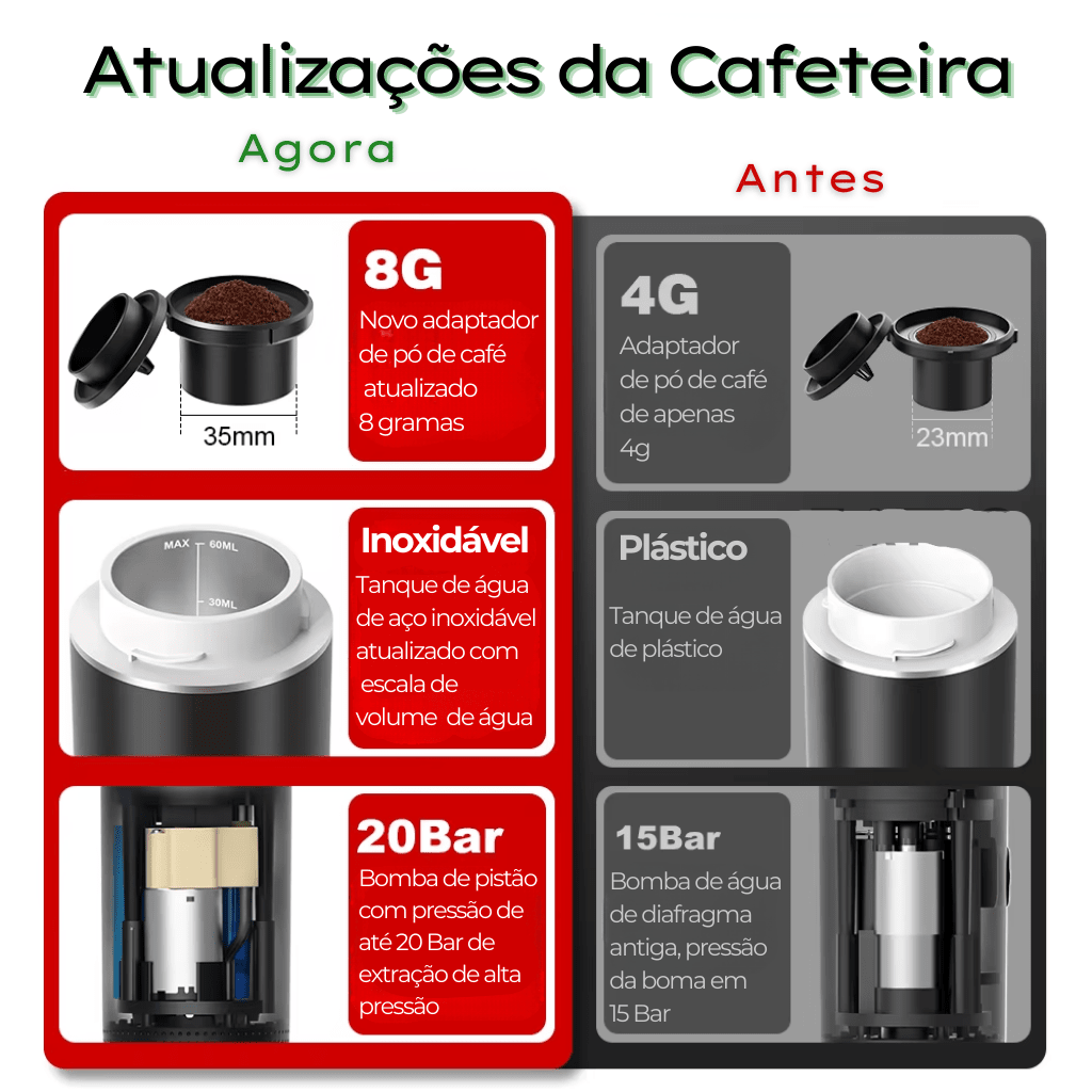 Cafeteira Elétrica Portátil 3 em 1 - CaffeTech Cafeteira Elétrica Portátil 3 em 1 - CaffeTech Minha loja